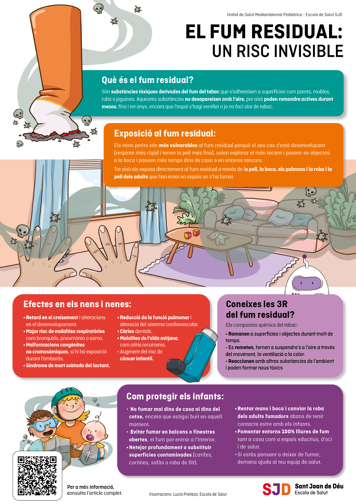 Infografia fum residual del tabac