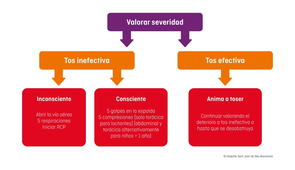 algoritmo-tratamiento-obstruccion
