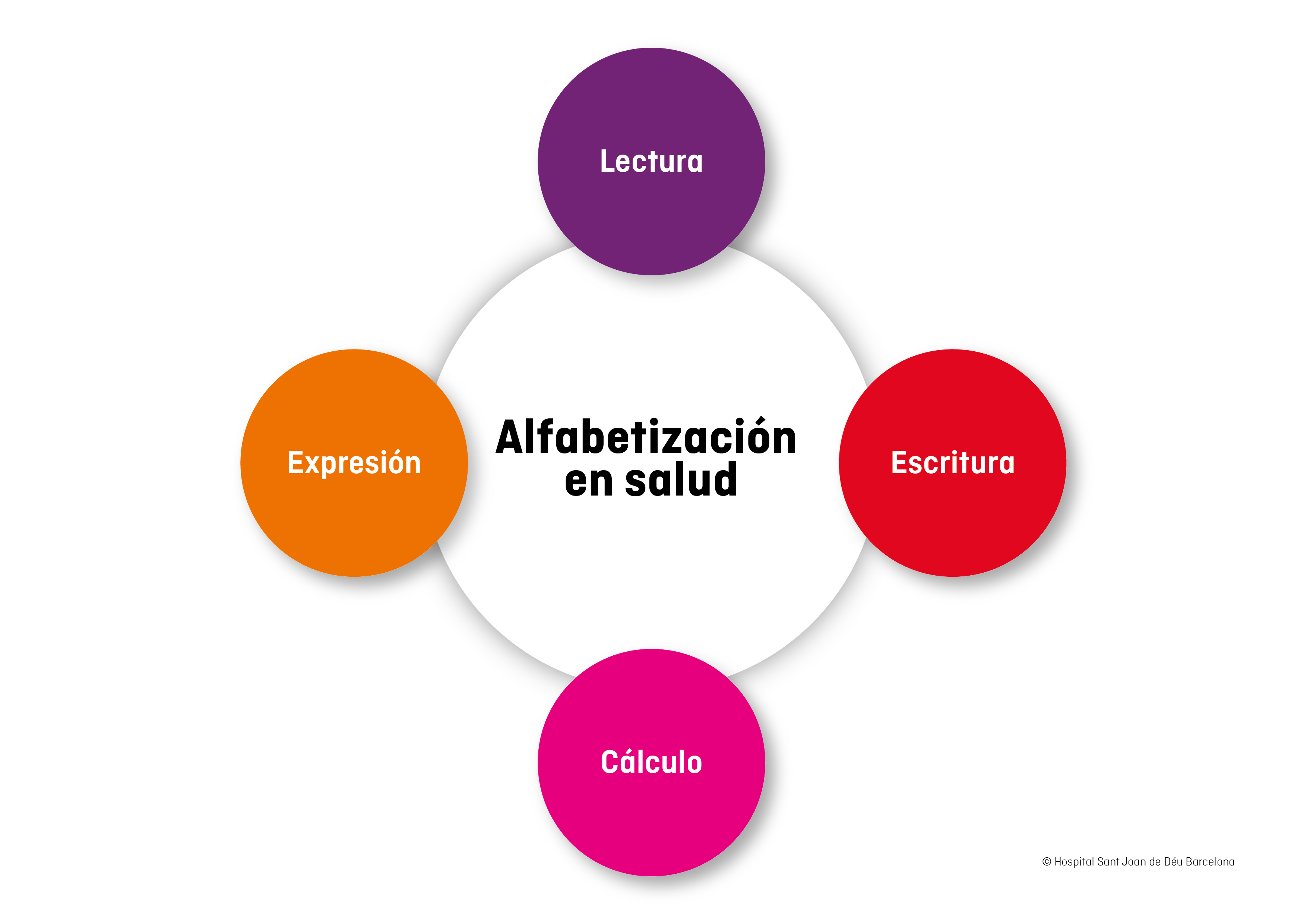 Alfabetización en salud
