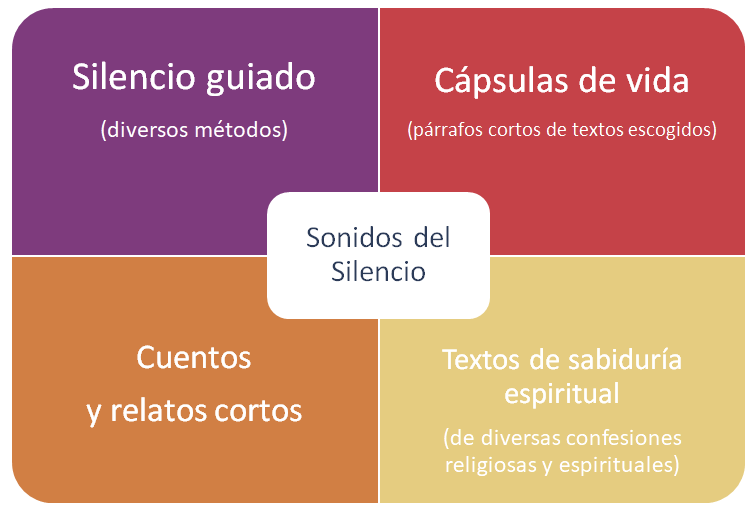 Contenidos del podcast