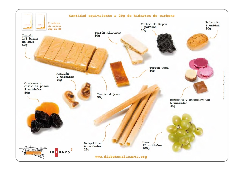 Mantel creado por Fundación Alícia y IDIBAPS para la web de diabetes a la carta