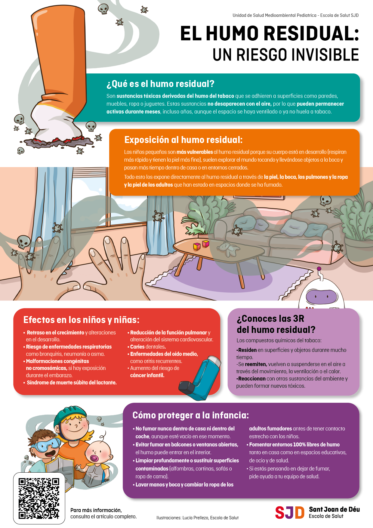 Infografía sobre el humo residual