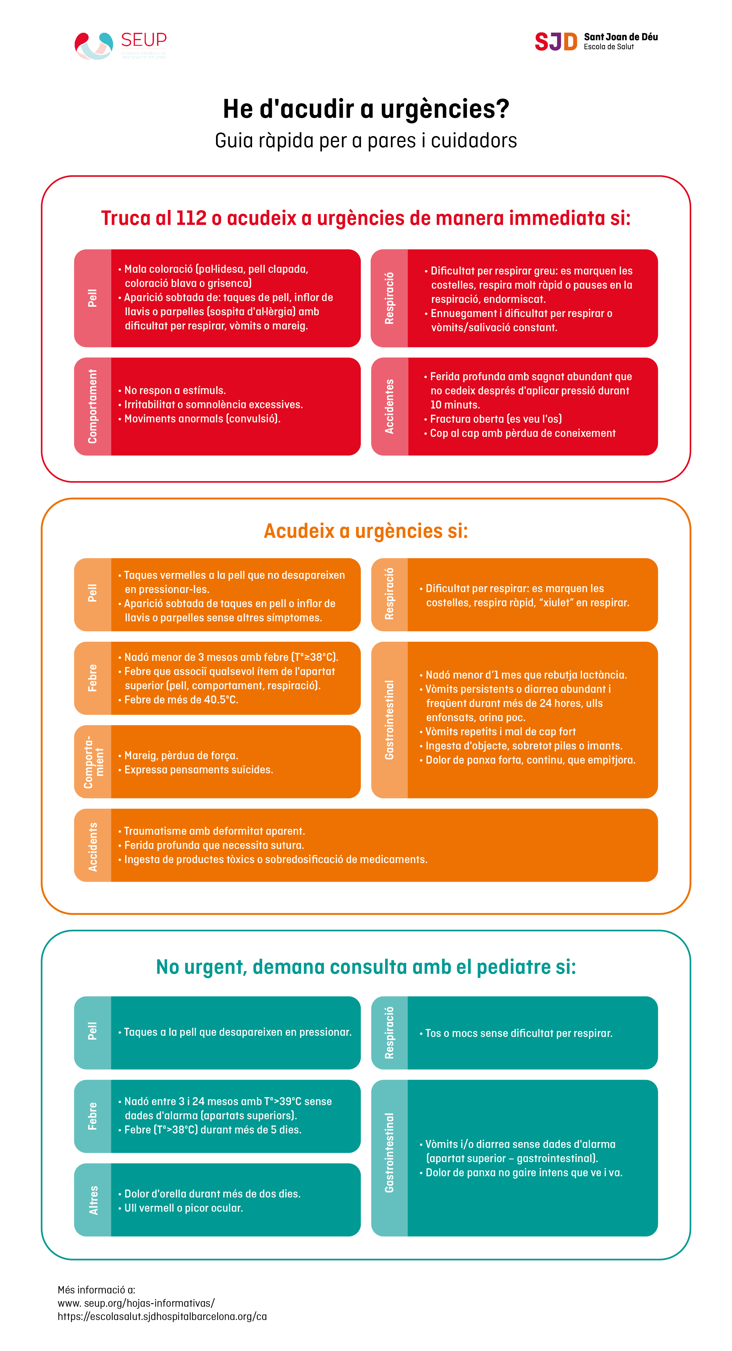 Taula resum sobre quan acudir a urgències